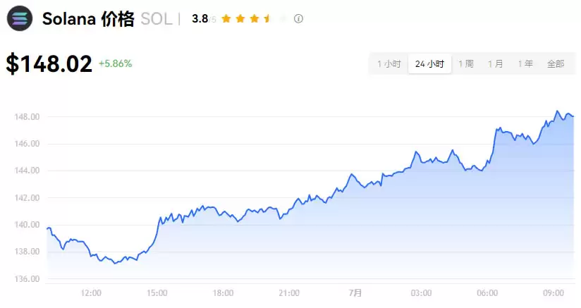 Solana ETF要推出了吗?VanEck提交首个申请,会在今年获批吗?