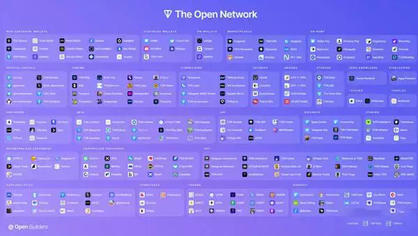 TON币能投资吗？为何说TON是下一个增长最大的公链