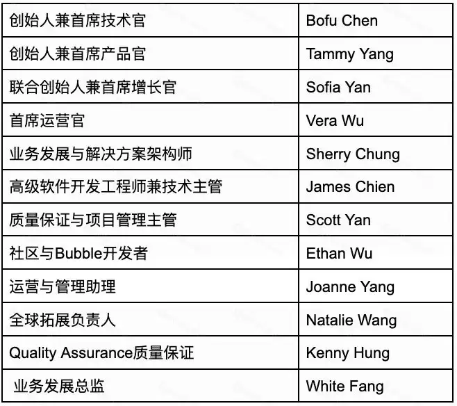 Numbers Protocol(NUM)币是什么?如何购买NUM币?