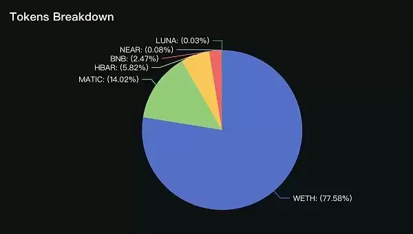 Stader(SD)未来的百倍币？挖掘小盘潜力币Stader(SD)