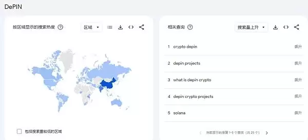 DePIN赛道是什么?一文解密DePIN生态(AI算力的变革力量)