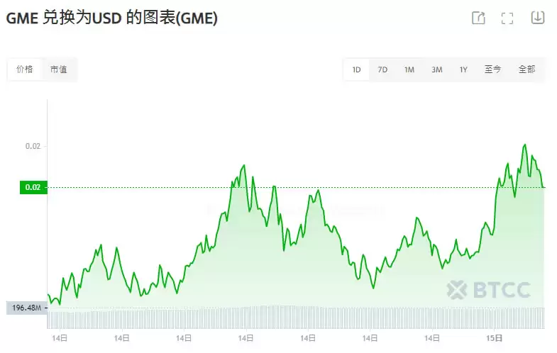 GME币是什么?未来走势如何?GME币值得投资吗?