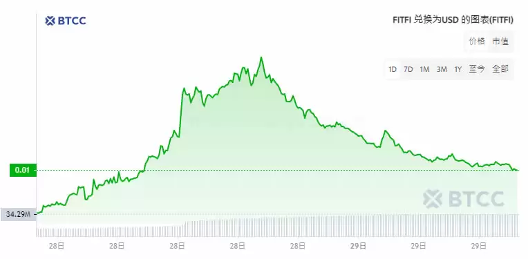 FITFI币是什么?Step App项目及其FITFI币全面介绍