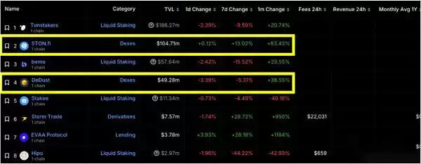 TON币能投资吗？为何说TON是下一个增长最大的公链