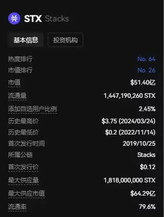 全面解读Stacks:十年磨一剑