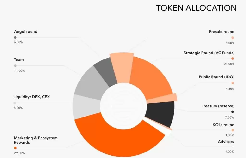近期热议的EGO币是什么？EGO币用途、代币经济学及未来分析