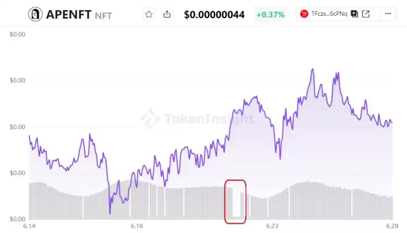 交易者可以通过3种方式避免交易被操纵的代币