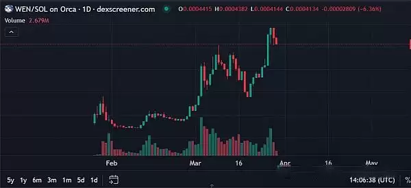 模因币会是2025年里投资者的最佳选择吗?模因币投资价值排行榜