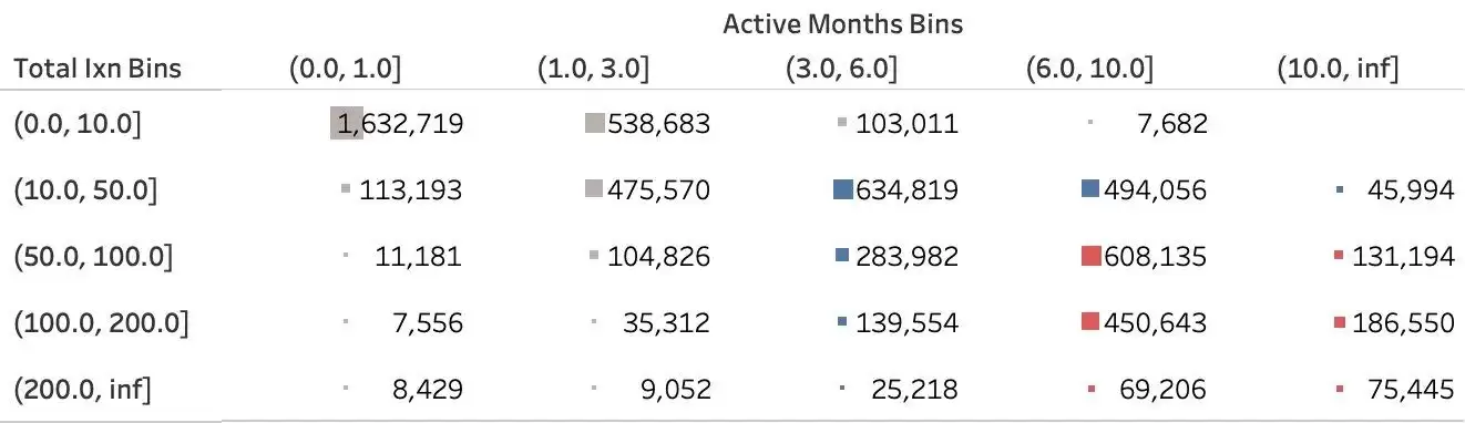 zksync空投教程:参照Starknet规则分析zkSync空投标准