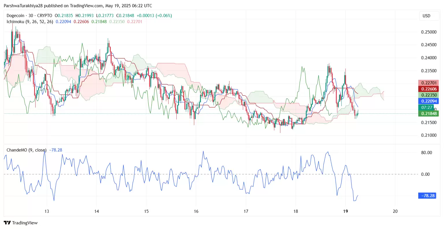 DOGE狗狗币是否仍能达到1美元?狗狗币价格预测