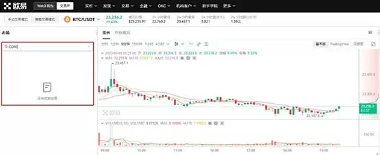 CORE币怎么买？CORE币交易所买入教程小白版