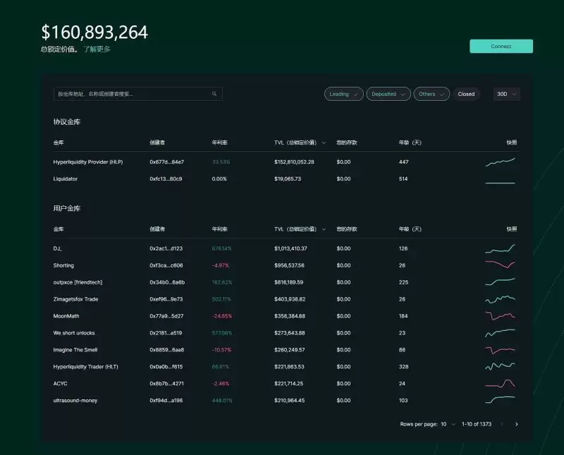 Hyperliquid会是新的MEME掘金地吗?