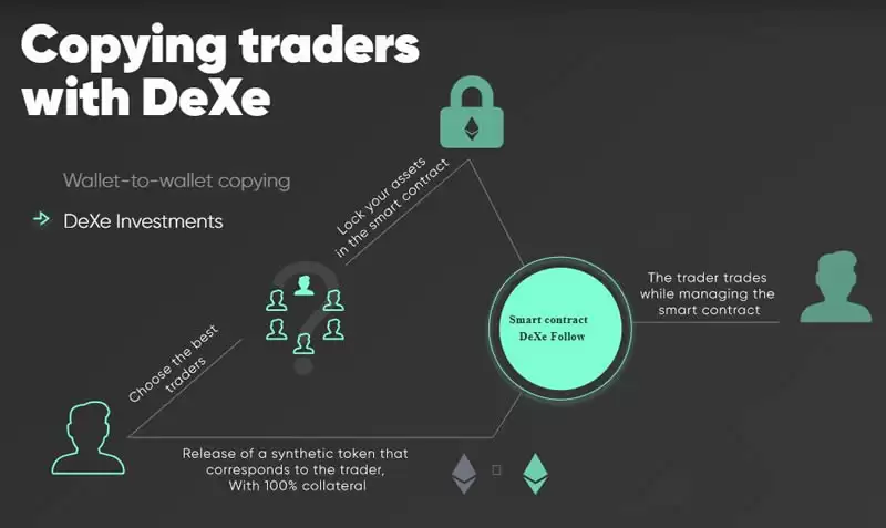 DeXe币是什么?DEXE币价格走势分析及未来预测