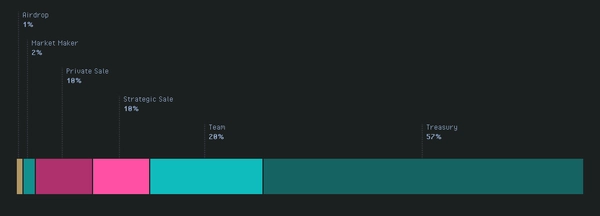 AI代币Delysium(AGI) 是什么?AGI币价格走势及未来预测