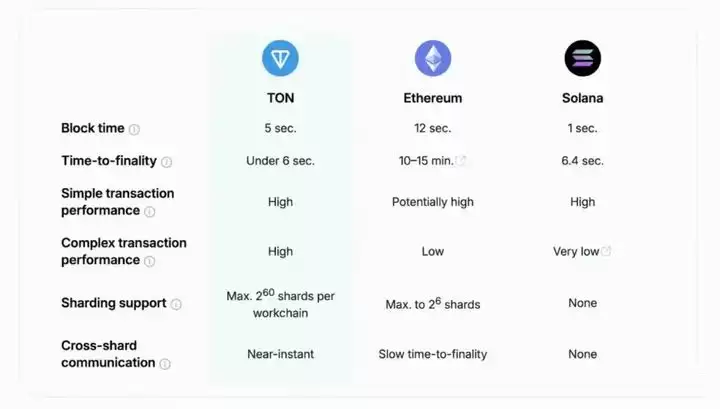 Notcoin(NOT)未来价值如何?NOT100倍潜力分析!