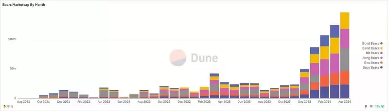 探究公链Berachain:MEME新乐园还是DeFi乌托邦?