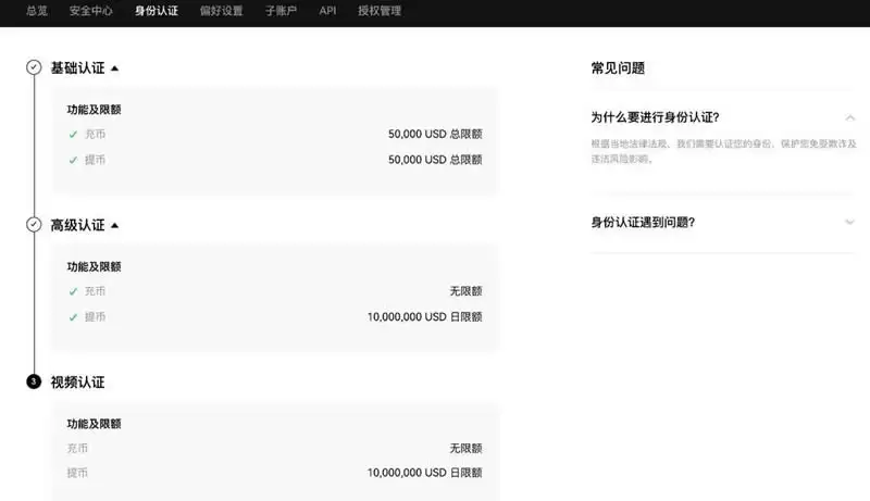 虚拟币现货怎么玩?玩转虚拟币现货入门指南