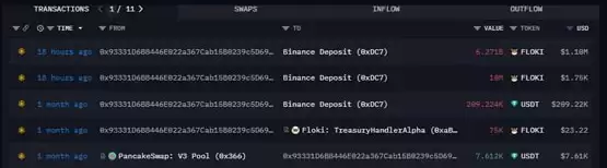 多名巨鲸出场砸盘!Capriole Investments:比特币本轮牛市可能已触顶