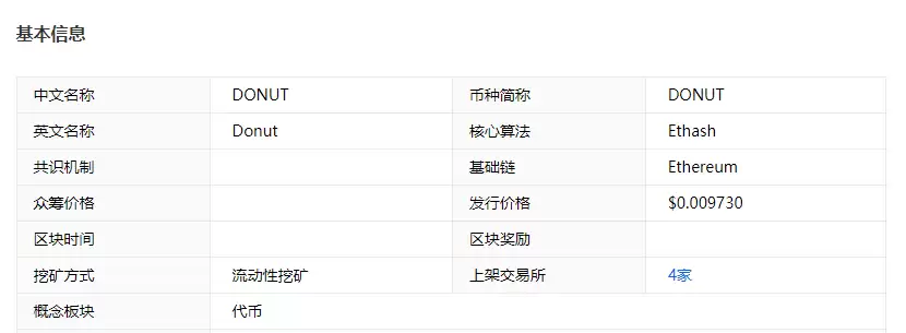 DONUTS币是什么?DONUTS币未来价格展望