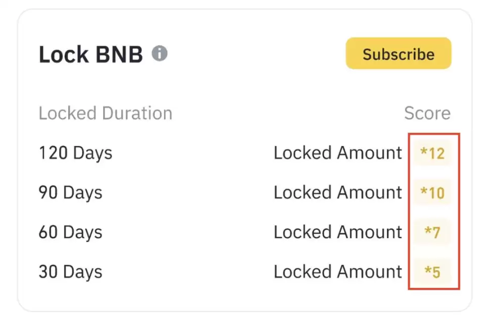 币安新上Lista项目分析与优势介绍(基于BNB 链的流动性质押和 LSDFi 项目)