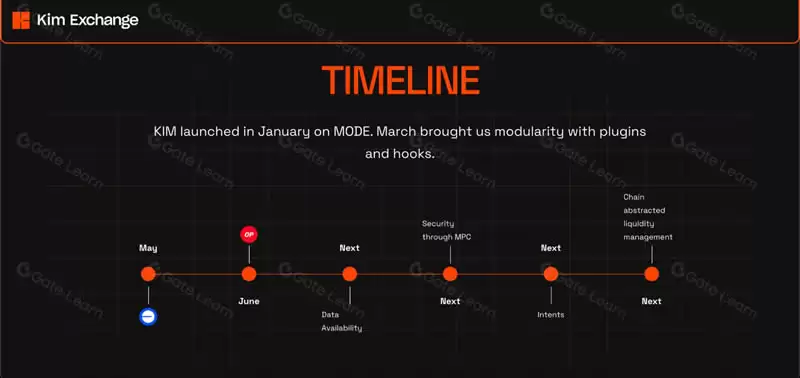 什么是KIM交易所（KIM）？KIM交易所使用指南