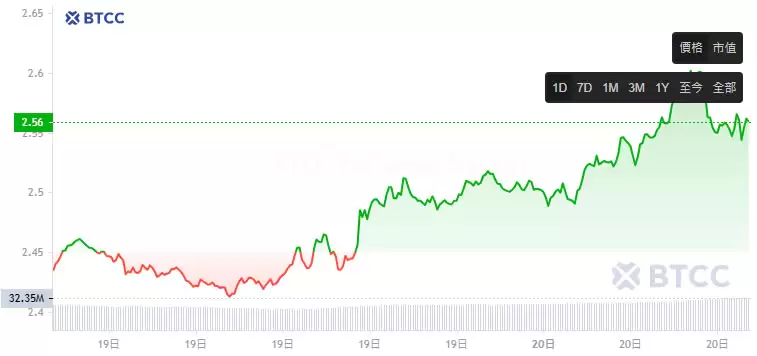 LayerZero(ZRO)币是什么？ZRO运作原理、优缺点及未来价格预测