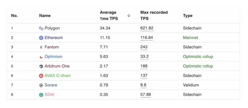 一文读懂什么是区块链并行执行?