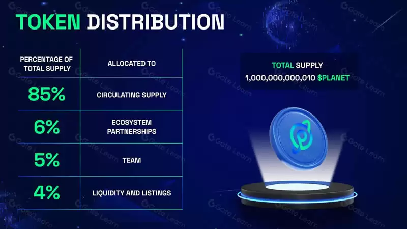 什么是PLANET币？PLANET币值得投资吗？