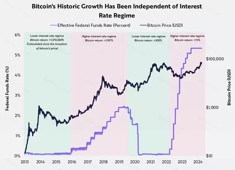 深度解读:比特币是一种独特的避险资产吗?