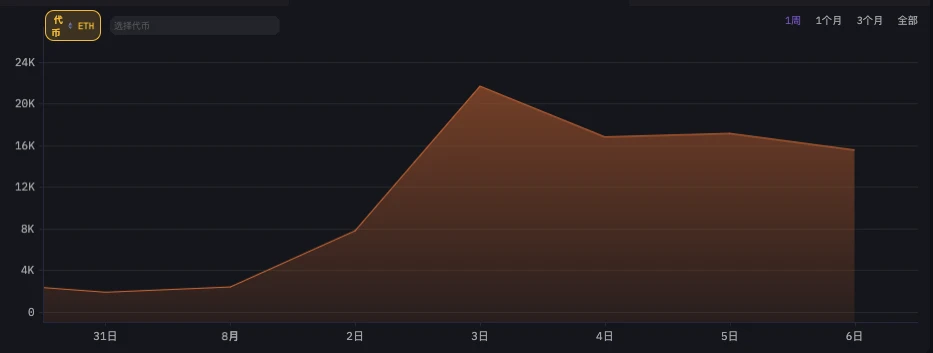 谁是真正的聪明钱?六大做市商85暴跌前后操作对比