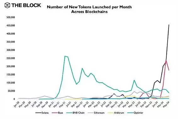 为何SOL价格涨势那么好