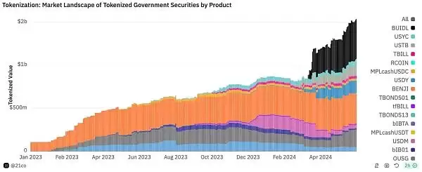 RWA项目未来如何?评估RWA项目的框架