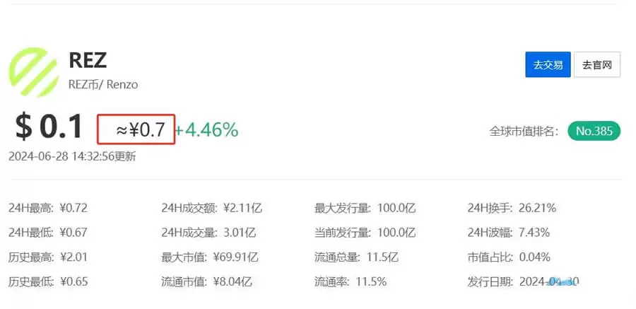 一个REZ币大概多少人民币?REZ币怎么购买?