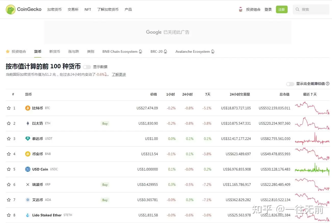 加密货币行情是什么意思？加密货币行情用什么软件看？