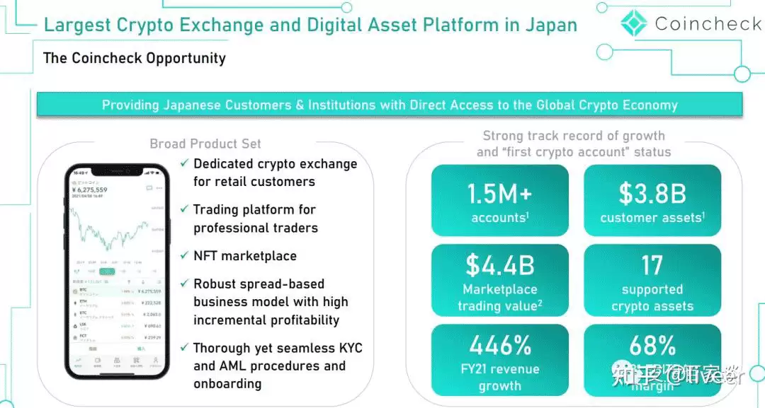 日本加密货币交易平台Coincheck交易所介绍