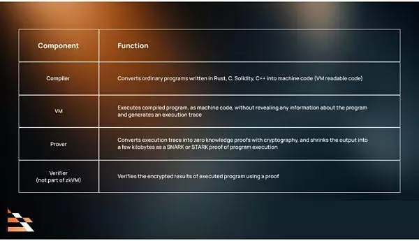 zkVM零知识证明是什么?一文详解zkVM