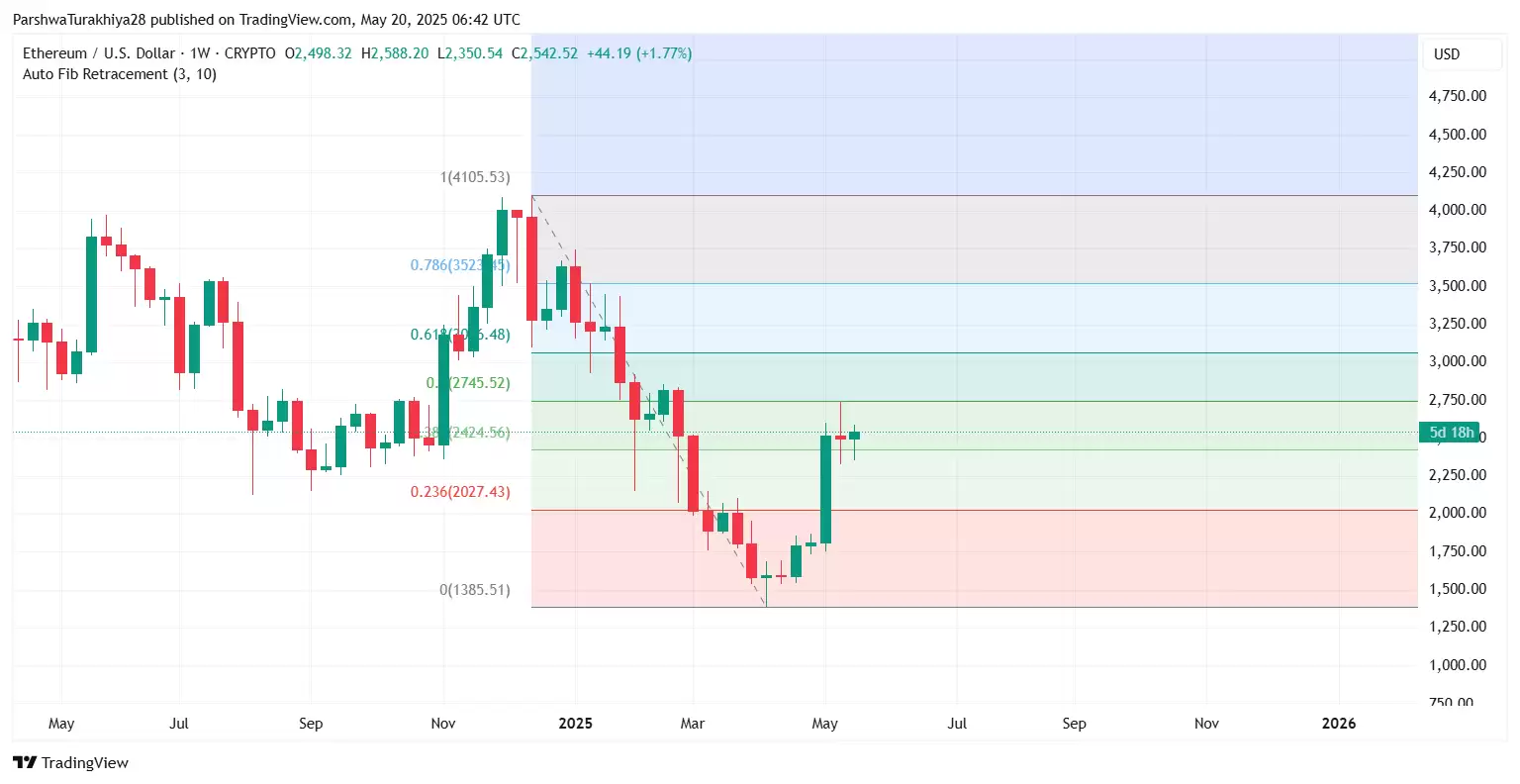现货以太坊ETF价格预测:现货以太坊ETH能涨至4000美元吗?
