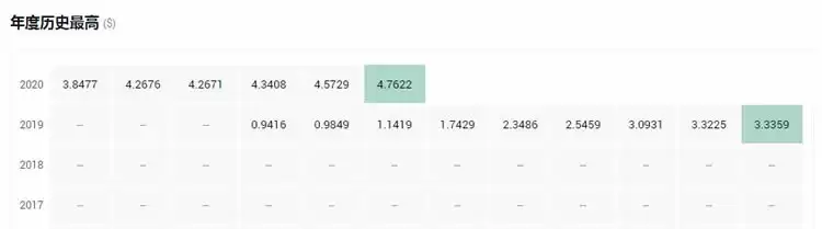 一文搞懂平台币和公链币的区别是什么?