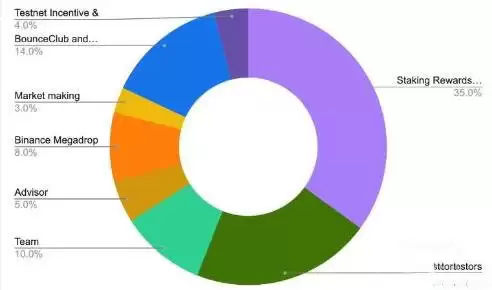 BounceBit(BB)币是什么?BB代币经济学与未来前景分析
