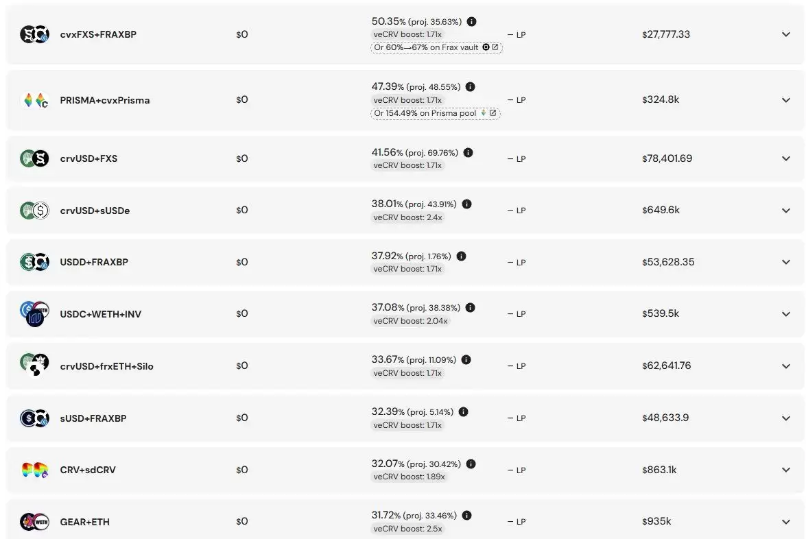 Arbitrum长期激励试点计划LTIPP项目哪个收益最高？