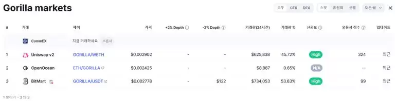 GORILLA是什么币？Gorilla币价格走势分析