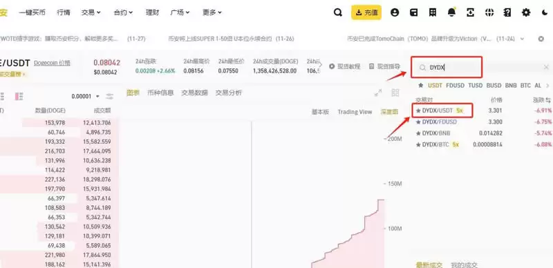 为何dYdX逃离以太坊早已成定局?解析dYdX独立链数据表现