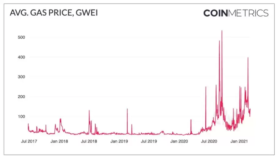 以太坊和Solana哪家ZK技术更强？哪家更值得投资？