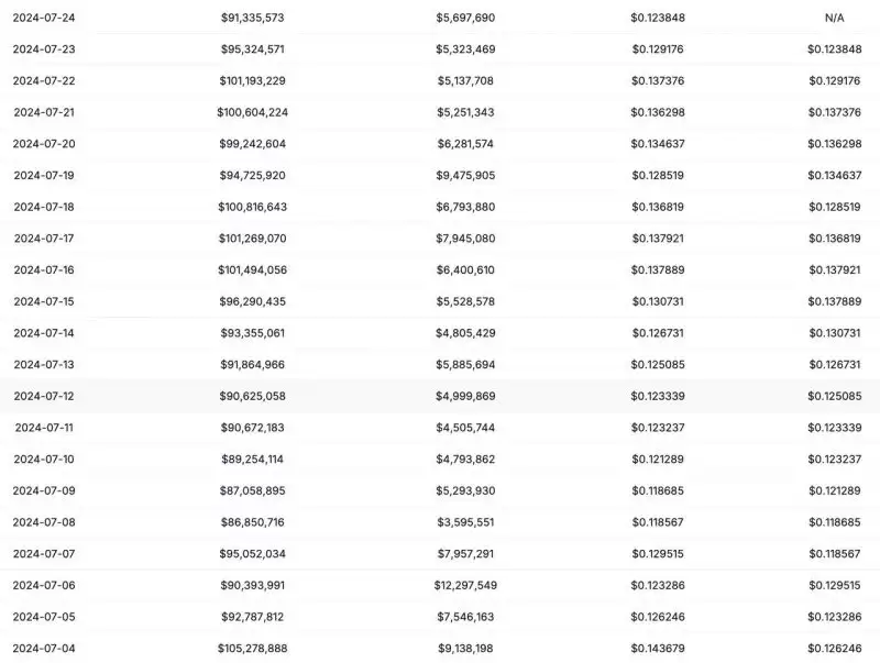 Phala Network:人工智能路由
