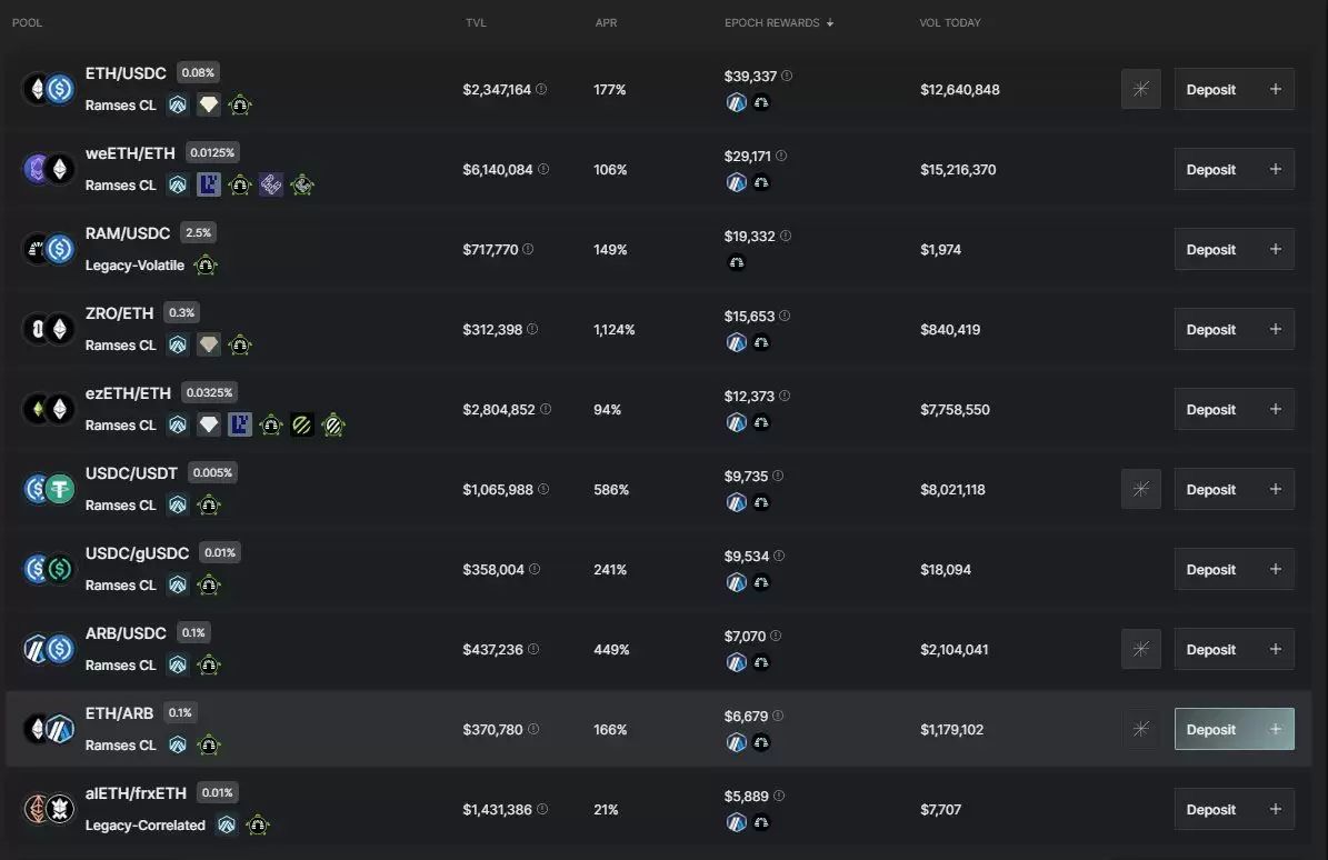 Arbitrum长期激励试点计划LTIPP项目哪个收益最高？