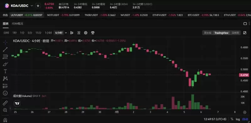 Bankless预测16个热门代币未来三月走势,是涨是跌?