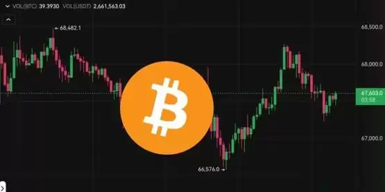 拜登退选！英伟达大涨4%、美股四大指数齐扬！比特币攀高6.8万美元