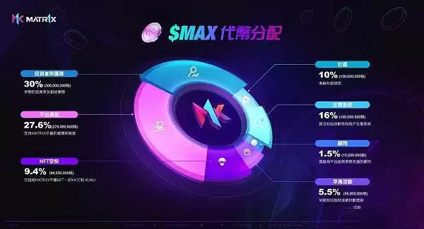 为什么要关注MAX币？MAX币未来行情解读