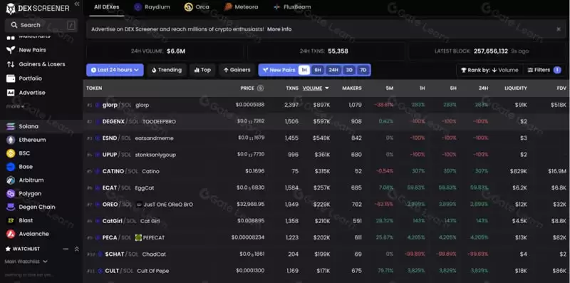 如何更好的找百倍千倍MEME币?一套流程助力你更好寻找meme币