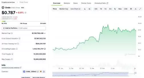 什么是现实世界资产（RWA）代币化以及2025年RWA项目盘点？